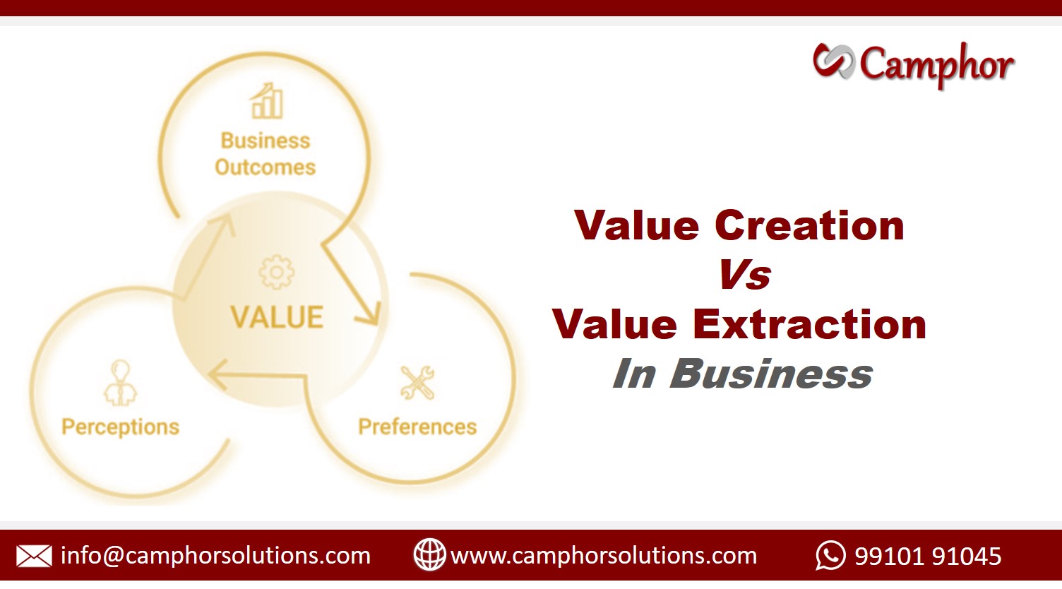 Understanding Value Creation Vs. Value Extraction - Camphor Solutions